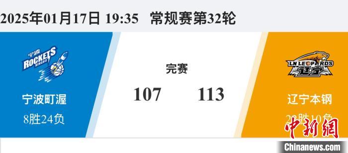 状况对球队