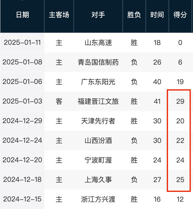 分析这场比